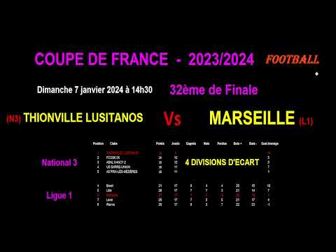 THIONVILLE LUSITANOS - MARSEILLE : match Football 32ème de finale de Coupe de France - Le 07/01/2024