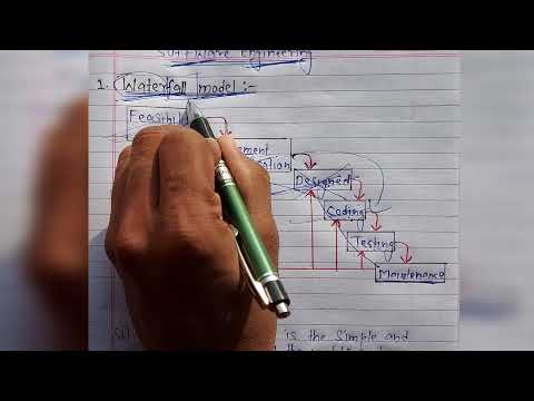 why waterfall model name waterfall