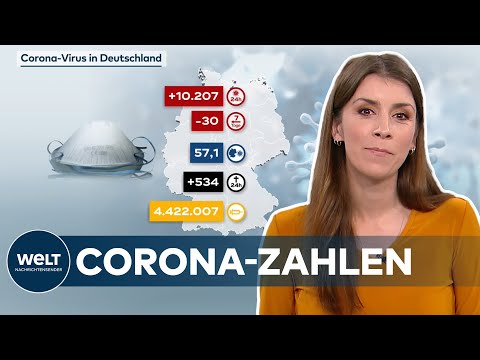 AKTUELLE CORONA-ZAHLEN: 10.207 COVID-19-Neuinfektionen in Deutschland