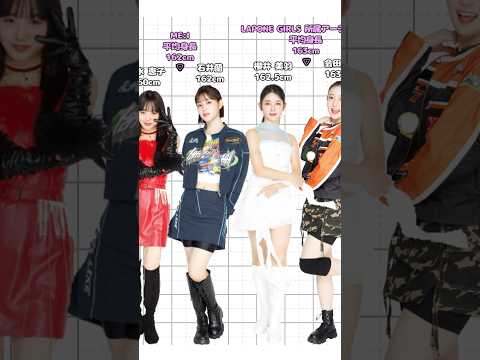 ME:IとIS:SUEの身長（最新版） #me_i #issue