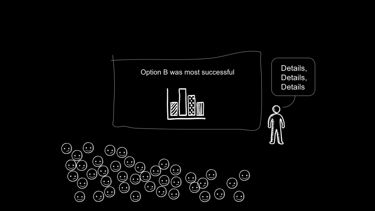 Designing Effective Slide Presentations