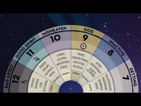 Significations of the Twelve Houses, Part 2: Houses 7–12
