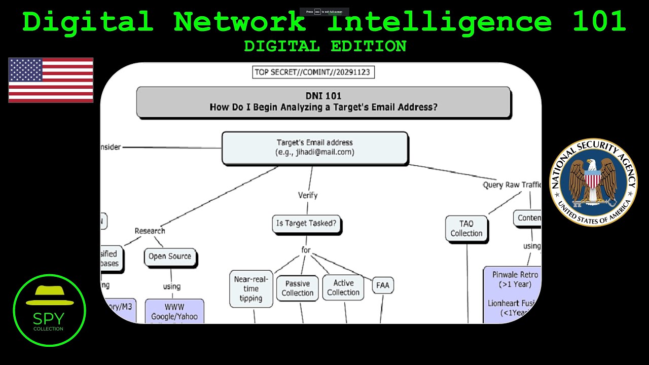NSA DNI (Digital Network Intelligence) 101 intelligence analysis training