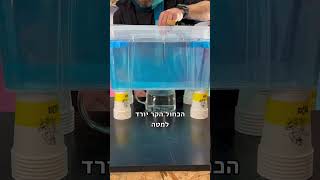 סופה בקופסה