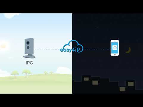 Интернет IP-камеры с облачным сервисом Dahua Easy4ip Cloud