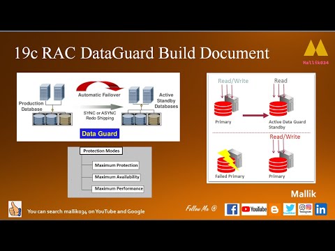 19c RAC Dataguard Build Document Physical Standby Database || Dataguard build from Active Database