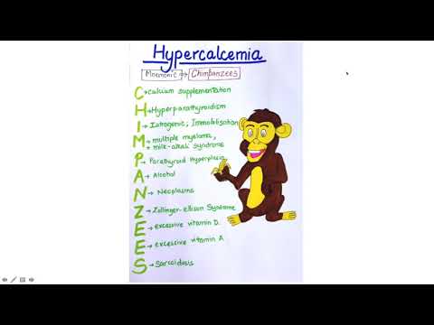 Algorithm 43 : Hypercalcaemia