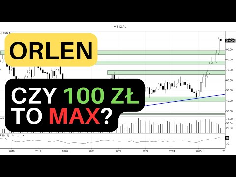 Akcje Orlen po 100 zł