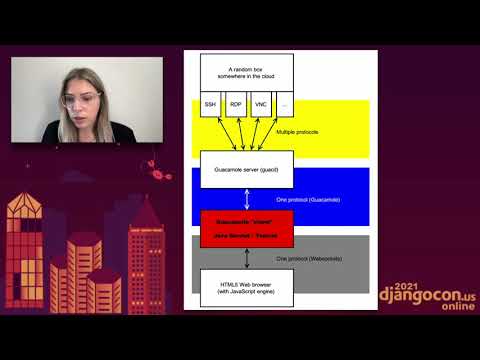 Maari Tamm - Get interactive! Putting a shell or a desktop in your Django app thumbnail