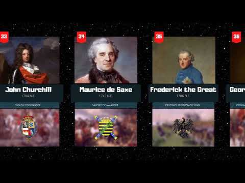 The Greatest Generals Of All Time - From Ancient Era To Modern Age #comparison #commander #history