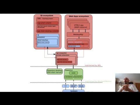 Current and future display infrastructure changes in Automotive Grade Linux (AGL)