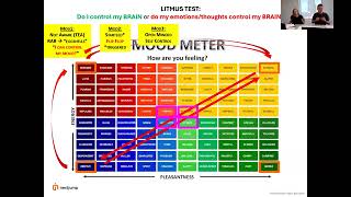 Thumbnail for 🔄 The Iterative Nature of Risk-Taking and Truth-Seeking