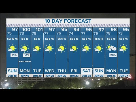 DFW Weather | Clear weather for Father's Day in 10-day forecast