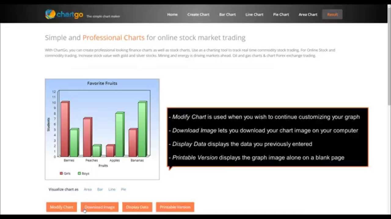 ChartGo.com Introduction