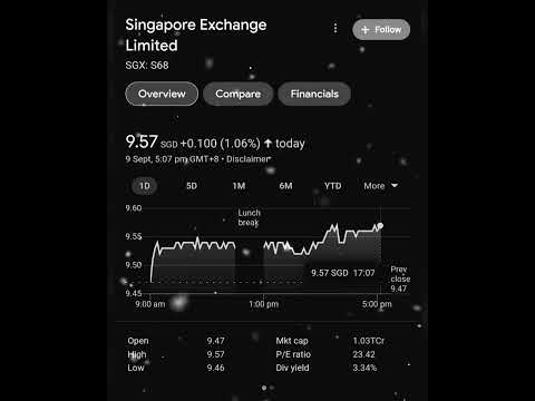 Singapore Exchange Limited | SGX: S68 | The Stock Mart | Asian Stock Exchange