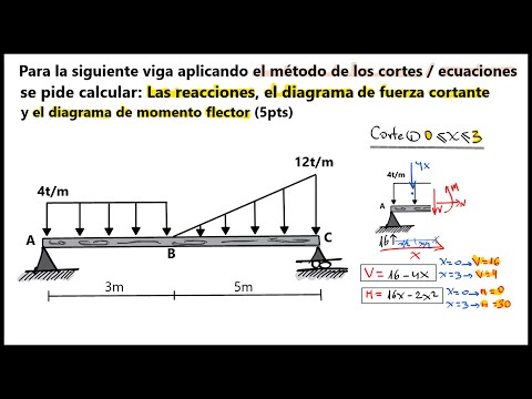 SHEAR FORCE AND BENDING MOMENT DIAGRAMS IN ISOSTATIC BEAMS WITH TRIANGULAR LOAD