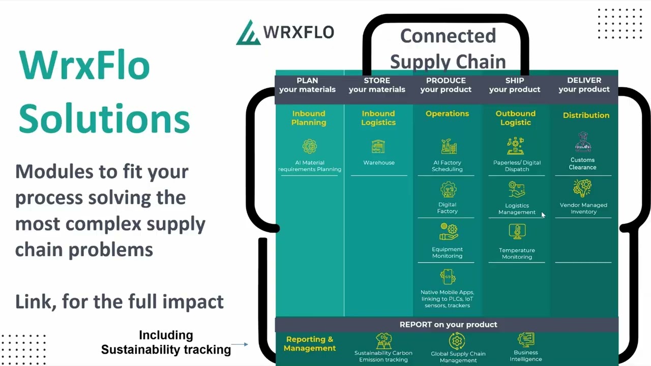 Introduction to Wrxflo
