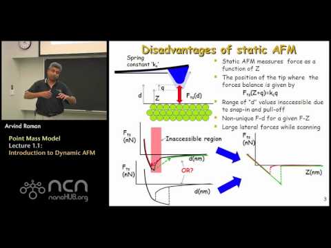 nanoHUB-U Fundamentals of AFM L1.1: Point Mass Model - Introduction to Dynamic AFM