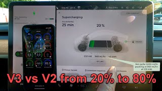 Re: [討論] 住離超充站很近，建議買特斯拉嗎？