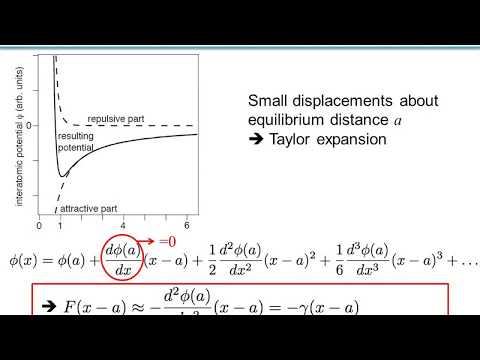 Solid State Physics: Phonons, heat capacity, Vibrationnal waves; part1/2