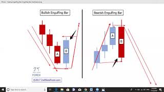 كورس Candlestick Patterns