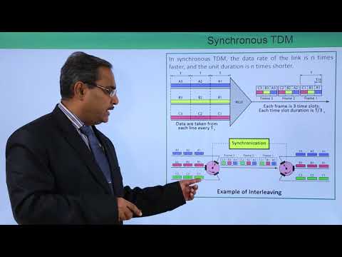 Synchronous Time Division Multiplexing