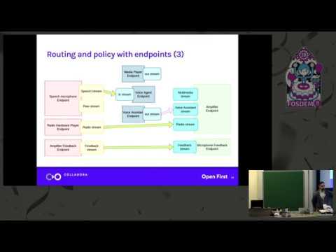 PipeWire in the Automotive Industry | FOSDEM 2020