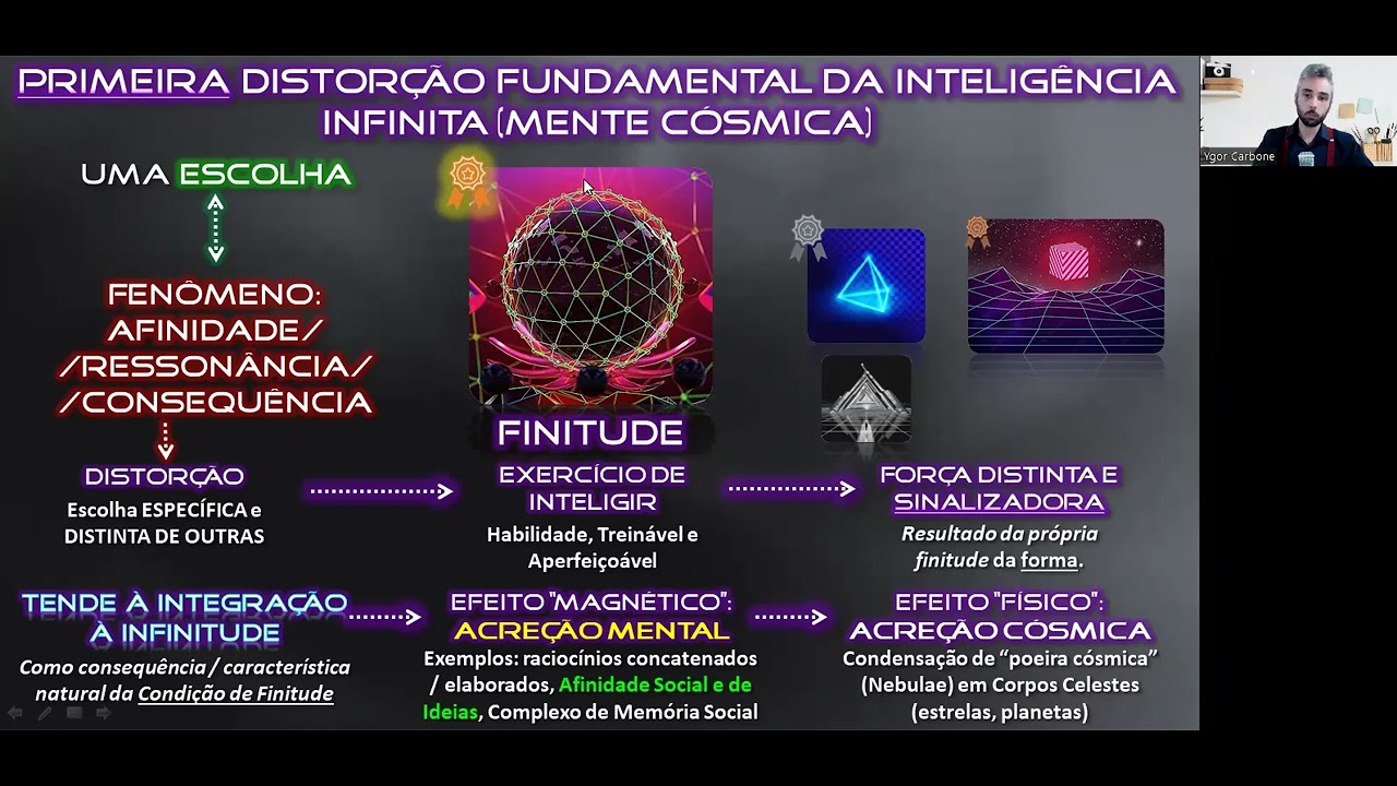 (QUINTESSENCE) INTELIGÊNCIA INFINITA 3 - LOGOS E MODELAGEM ARQUETÍPICA