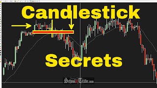 3 Simple Ways To Use Candlestick Patterns In Trading; SchoolOfTrade.com