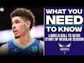 EVERYTHING you need to know about LaMelo Ball missing the start of regular season | CBS Sports HQ