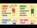 HOW BIRTH ORDER CAN SHAPE YOUR PERSONALITY
