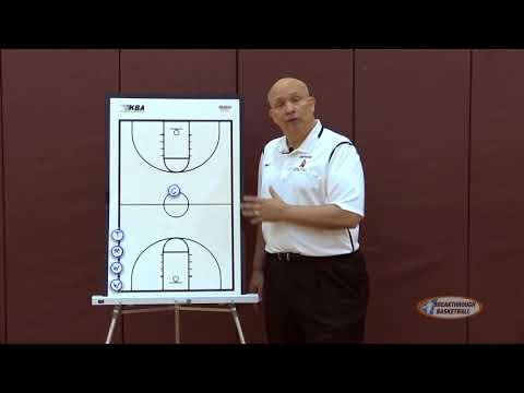The 1-3-1 Zone Defense - Positions & Coverage