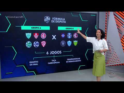 Reportagem do Globo Esporte RS de 2025 sobre o regulamento do Gauchão 2026
