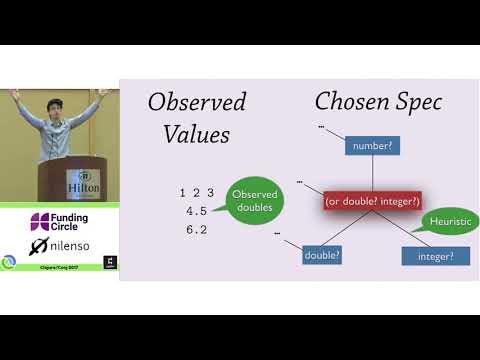 Tool Assisted spec Development -