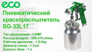 Обзор продукта