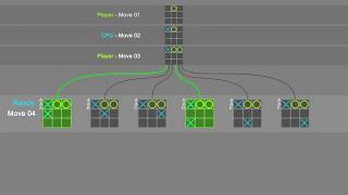 Tic Tac Toe | AI Demo - Minimax Algorithm