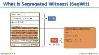 Download the video "Blockchain A-Z™: Learn How To Build Your First Blockchain - What is Segregated Witness SegWit"