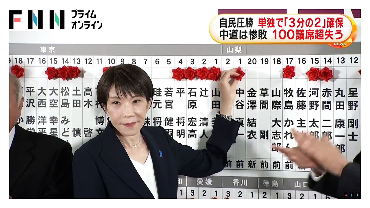 自民党単独で議席の3分の2占める圧勝　中道は安住氏、岡田氏、小沢氏ら落選、公示前から100議席以上失う惨敗（2026年02月09日）
