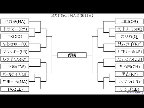 SFⅢ3rd 高田馬場ミカド 2018/05/05 月例大会 シングル戦