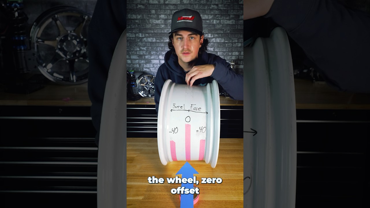 Wheel Offset 101👌🏼