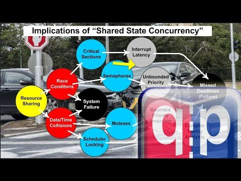 #28 RTOS Part-7: Mutual exclusion mechanisms