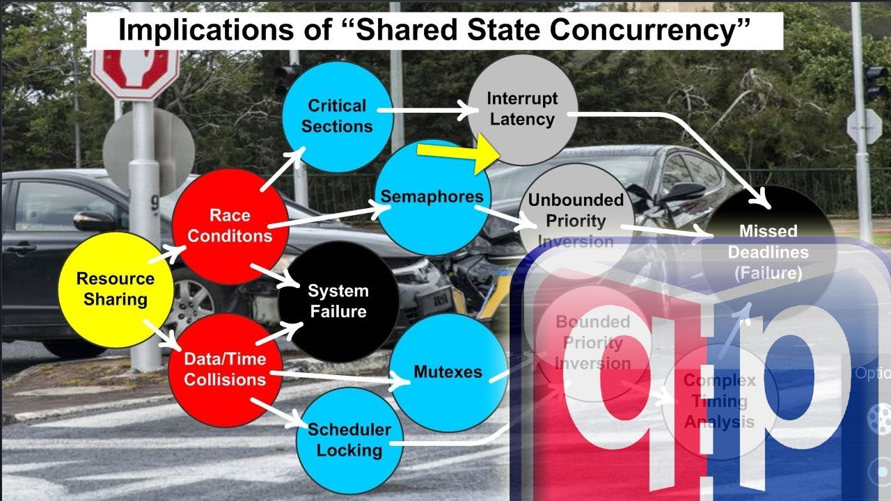 #28 RTOS Part-7: Mutual exclusion mechanisms