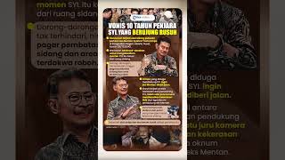 Vonis 10 Tahun Penjara untuk SYL yang Berujung Rusuh