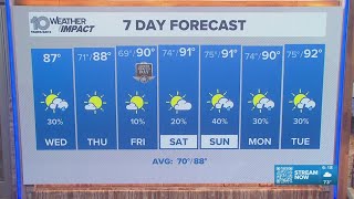 10 Weather: Wednesday forecast; May 13, 2026