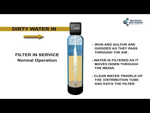 How an Iron and Odor Oxidizing Filter Works