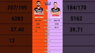 Virat Kohli vs Ab De Villiers Ipl batting comparison #short #viratkohliipl #abdevilliersalien #rcb