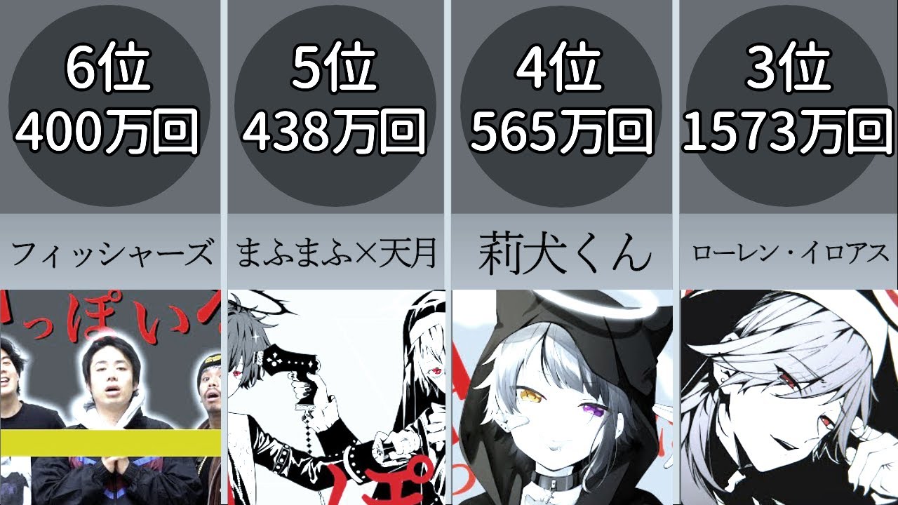 神っぽいな 再生回数ランキング【歌ってみた】【比較】