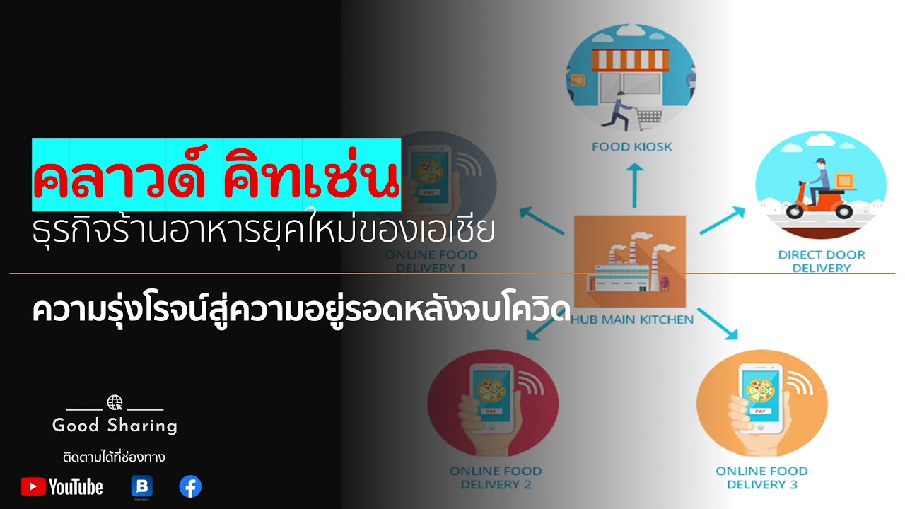 แปลภาษา - แปลไทย-อังกฤษ และ อังกฤษ-ไทย  - 2