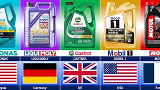 Automotive Lubricant Manufacturers From Different Countries