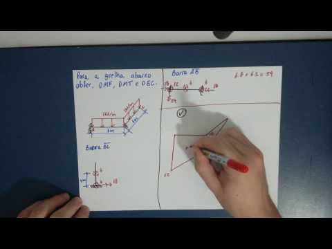 Grelha em L com carregamento distribuido